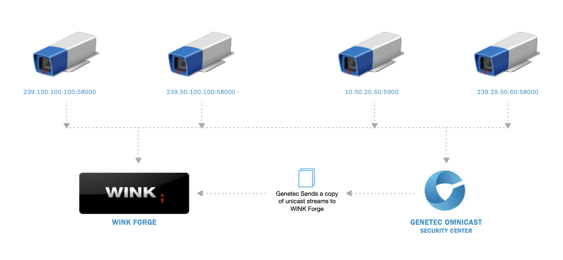 Export Configuration